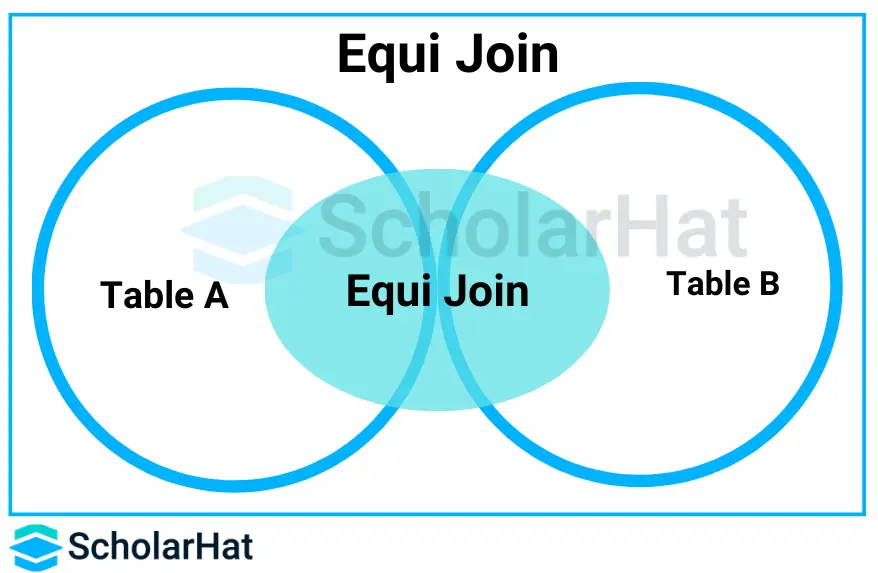  Equi Join